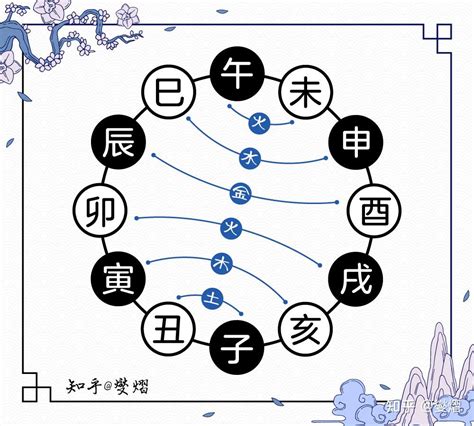 地支相刑|图解十二地支：三合局、六合局、六冲、六害、相刑